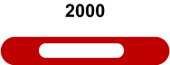 2000